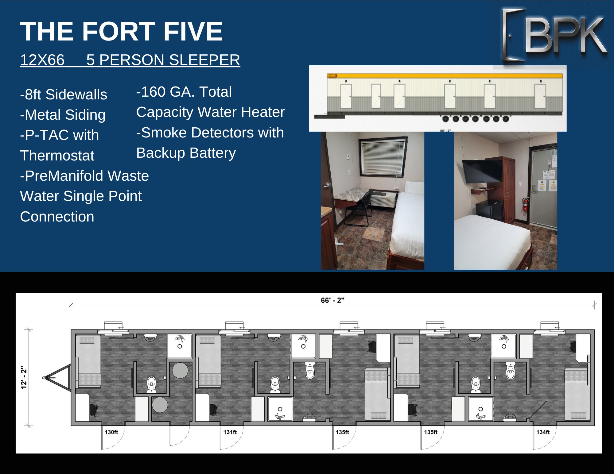 The Fort Five — 12×66 · 5 person